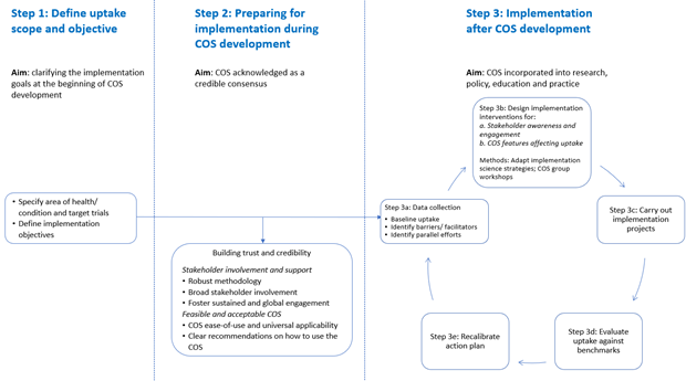 HOME Implementation Roadmap Infographic